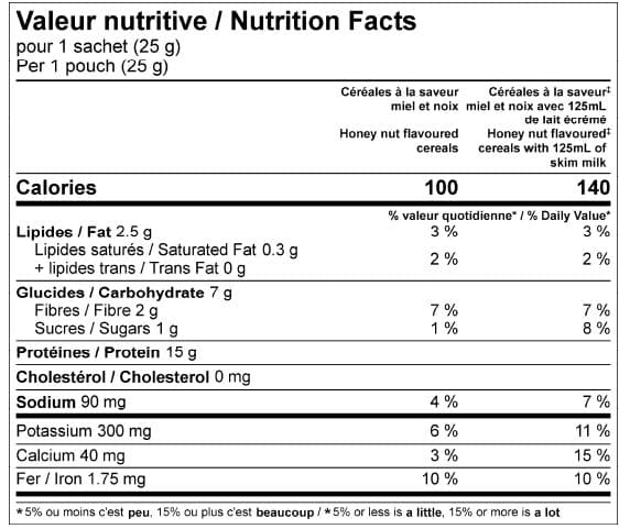 Céréales de soya miel et noix, croustillantes, riches en protéines, sans gluten, Clinique Maigrir en Santé.