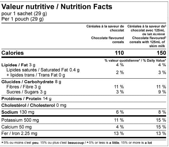 Céréales protéinées chocolat, 15g protéines, sans gluten, petit-déjeuner gourmand, Clinique Maigrir en Santé.
